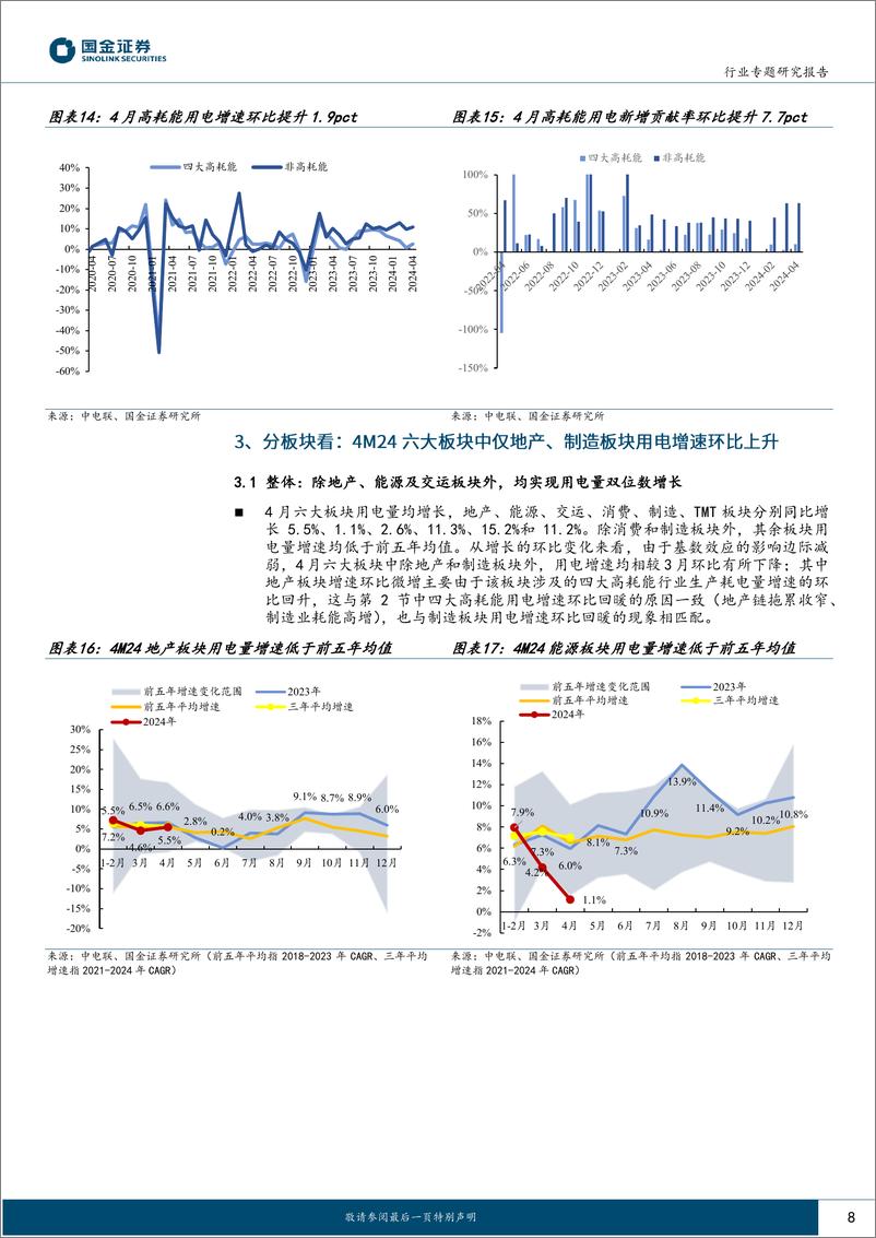 《公用事业及环保产业行业-4月用电：低基数效应减弱，工业生产%26消费韧性凸显-240608-国金证券-19页》 - 第8页预览图