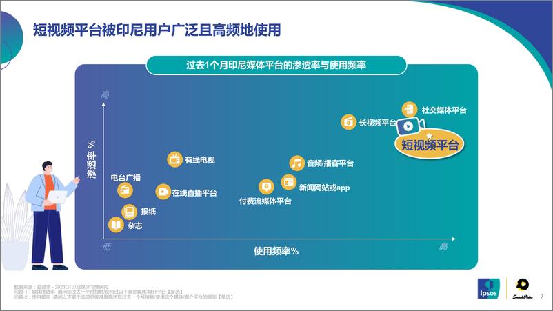 《益普索&快手印尼-2023年印尼短视频发展报告及SnackVideo生态分析-2023》 - 第8页预览图