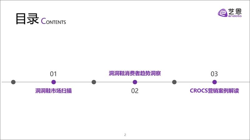 《2024洞洞鞋消费趋势洞察-33页》 - 第2页预览图