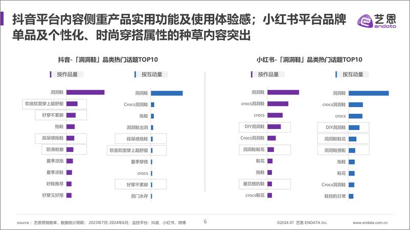 《2024洞洞鞋消费趋势洞察-33页》 - 第6页预览图