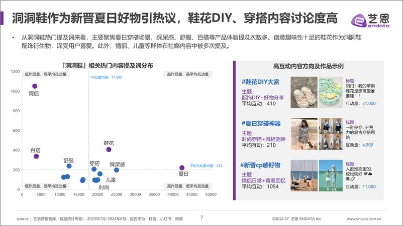 《2024洞洞鞋消费趋势洞察-33页》 - 第7页预览图