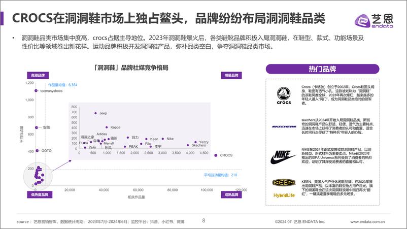 《2024洞洞鞋消费趋势洞察-33页》 - 第8页预览图