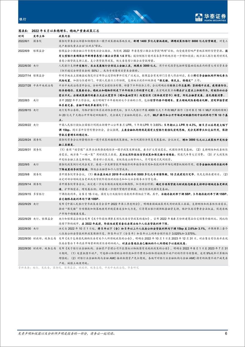 《银行业： 政策稳健估值低，正是配置好时机-20221011-华泰证券-78页》 - 第7页预览图