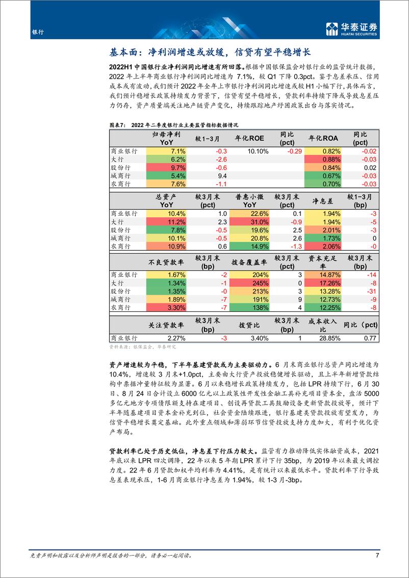 《银行业： 政策稳健估值低，正是配置好时机-20221011-华泰证券-78页》 - 第8页预览图