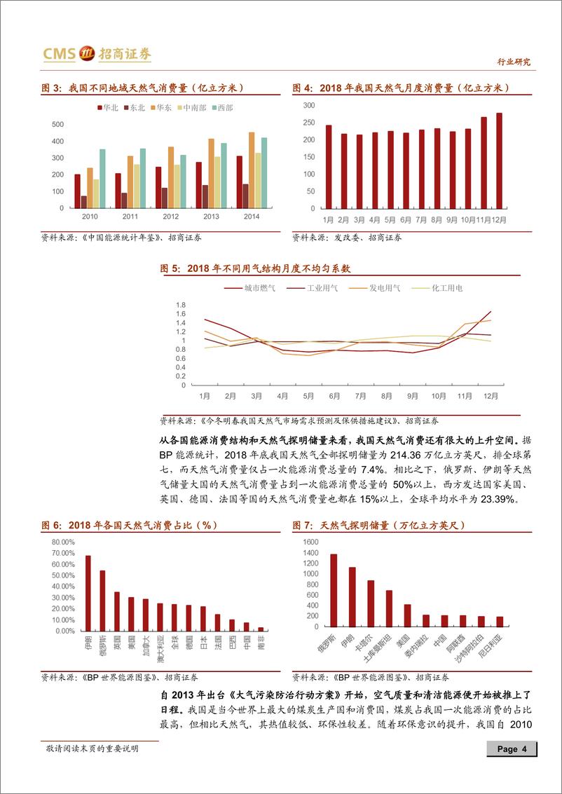 《油气装备行业专题系列之三：天然气需求强劲，LNG储运设备获益-20191225-招商证券-30页》 - 第5页预览图