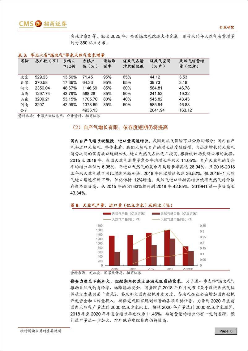 《油气装备行业专题系列之三：天然气需求强劲，LNG储运设备获益-20191225-招商证券-30页》 - 第7页预览图