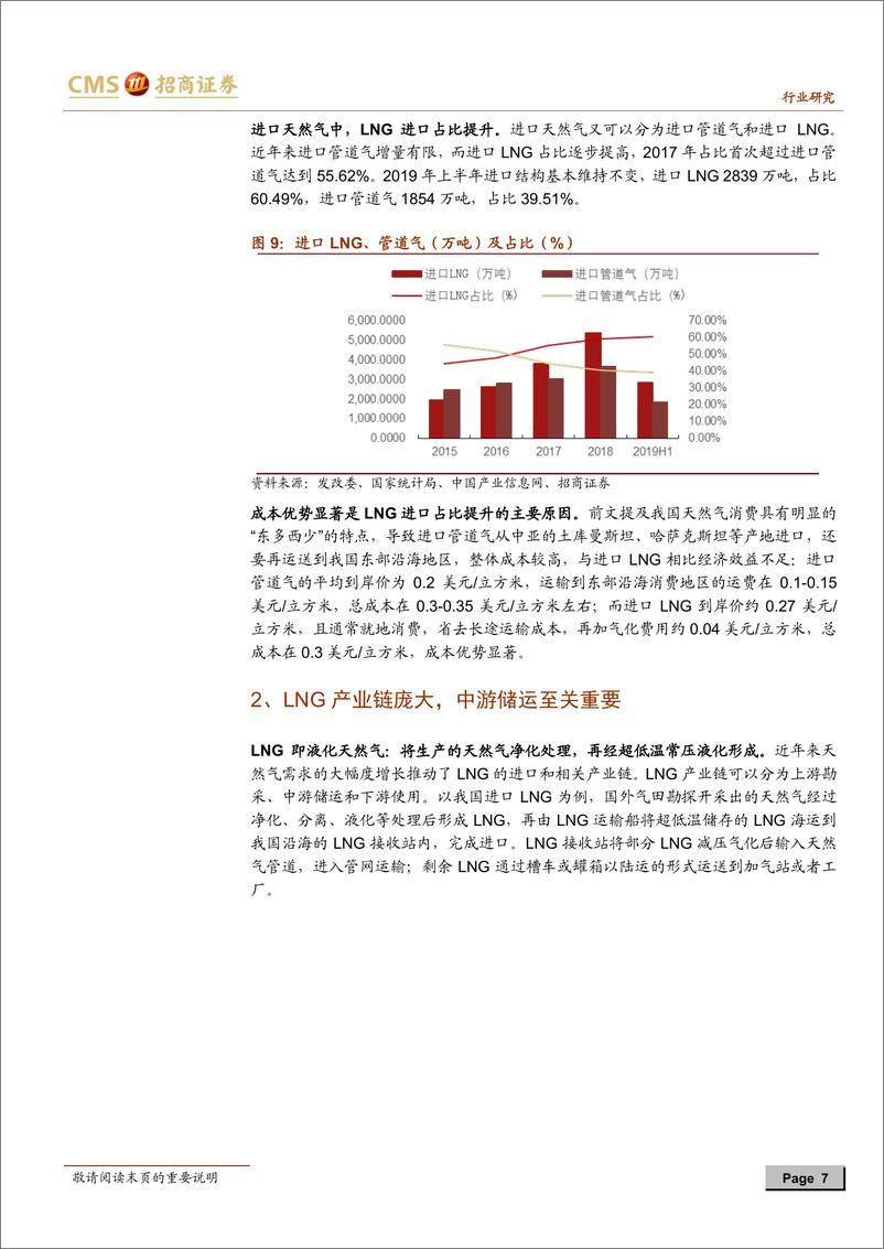 《油气装备行业专题系列之三：天然气需求强劲，LNG储运设备获益-20191225-招商证券-30页》 - 第8页预览图