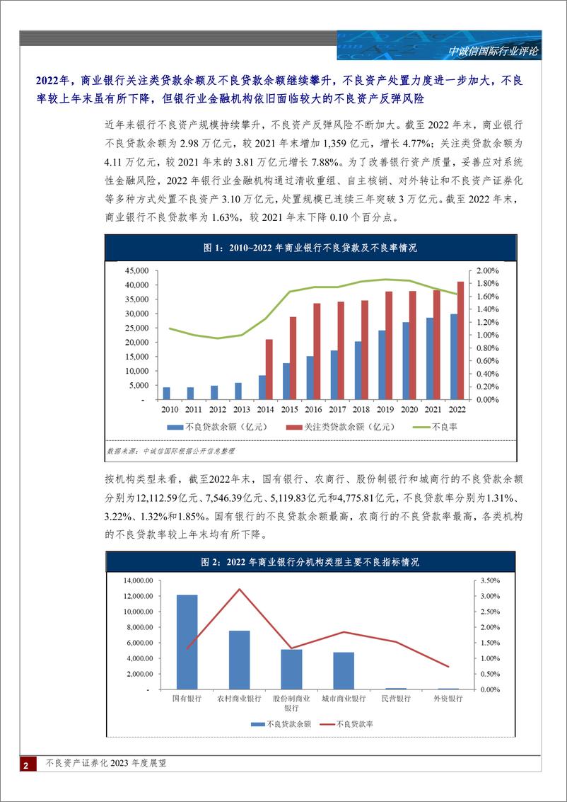 《中诚信-不良资产证券化2023年度展望-20页》 - 第3页预览图