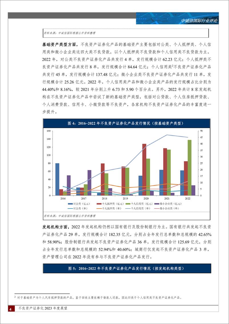 《中诚信-不良资产证券化2023年度展望-20页》 - 第5页预览图