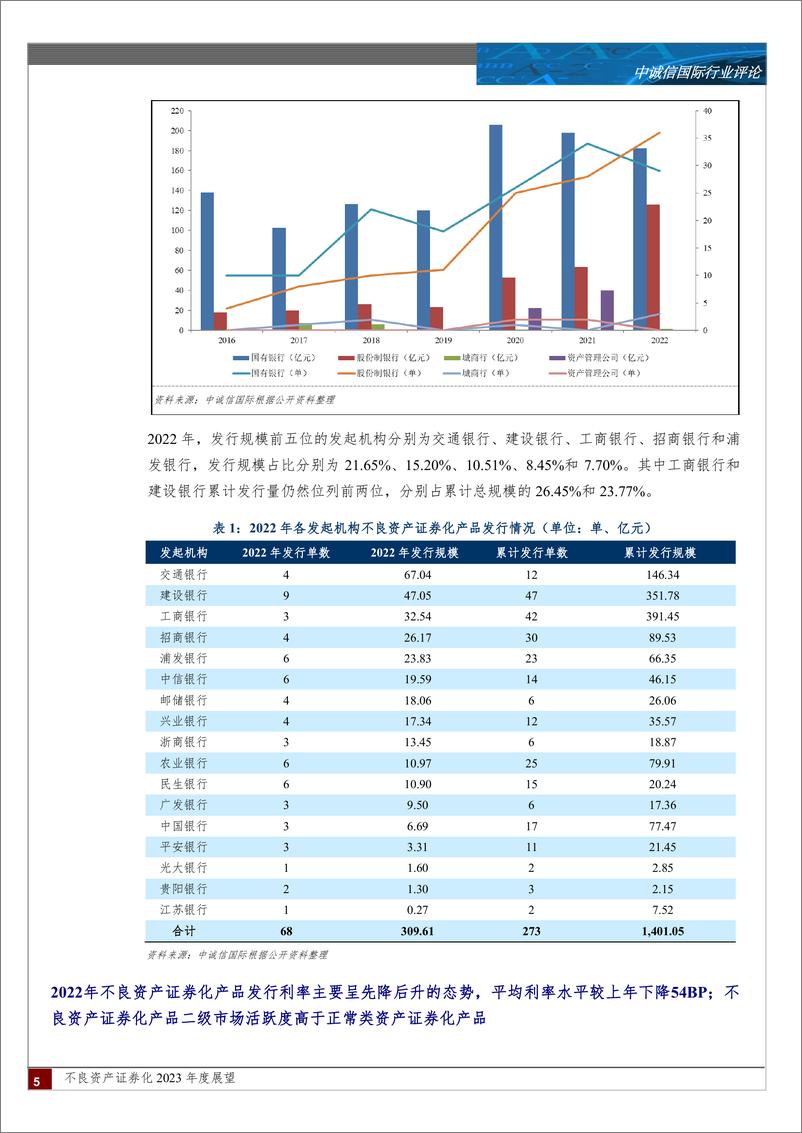 《中诚信-不良资产证券化2023年度展望-20页》 - 第6页预览图