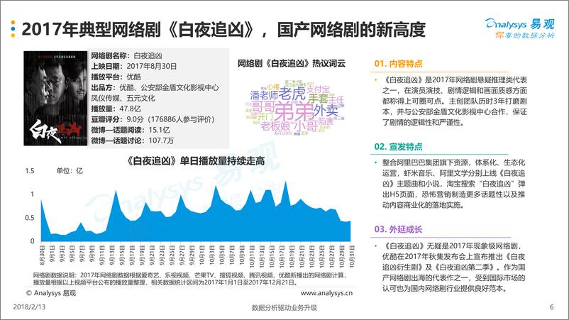 《泛娱乐生态下的中国网络剧市场洞察2018》 - 第6页预览图