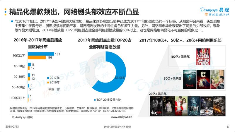 《泛娱乐生态下的中国网络剧市场洞察2018》 - 第8页预览图