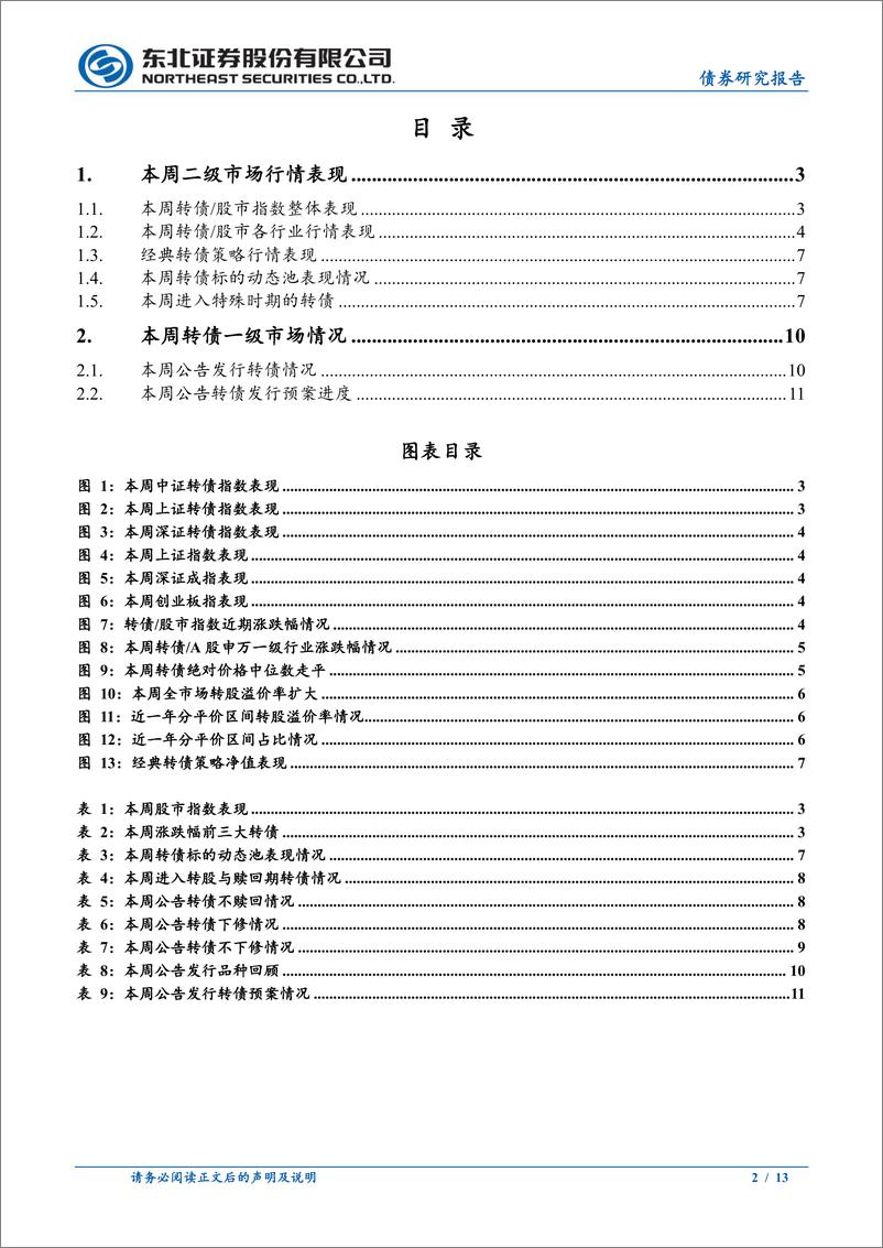 《转债市场回顾-240706-东北证券-13页》 - 第2页预览图