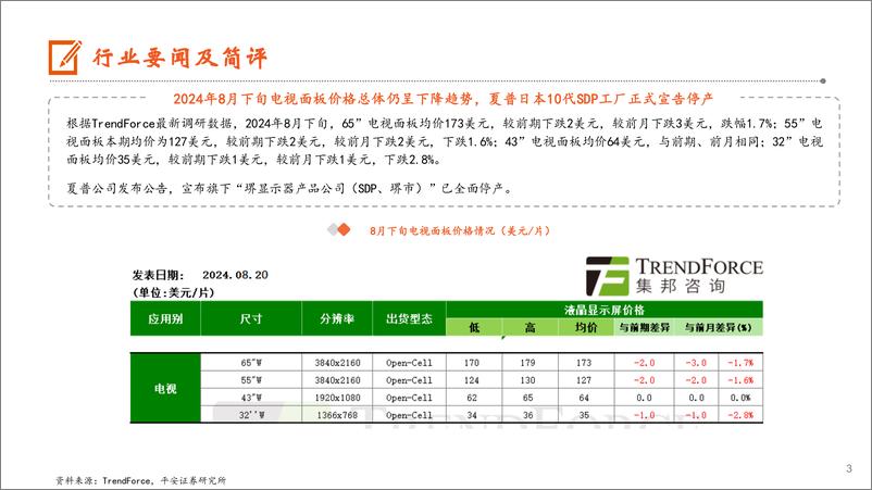 《电子行业：夏普日本10代SDP工厂正式宣告停产，2024全球笔记本电脑出货量预估增长3.7%25-240827-平安证券-12页》 - 第3页预览图