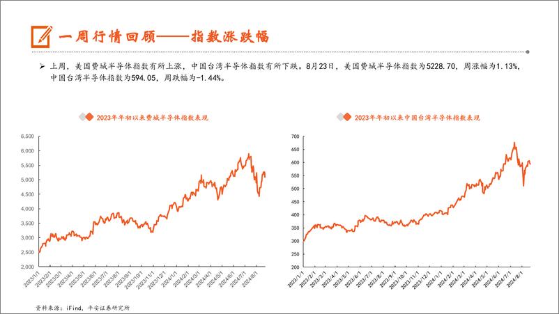 《电子行业：夏普日本10代SDP工厂正式宣告停产，2024全球笔记本电脑出货量预估增长3.7%25-240827-平安证券-12页》 - 第6页预览图