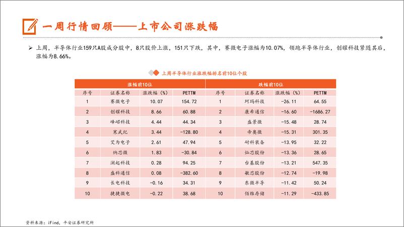 《电子行业：夏普日本10代SDP工厂正式宣告停产，2024全球笔记本电脑出货量预估增长3.7%25-240827-平安证券-12页》 - 第8页预览图