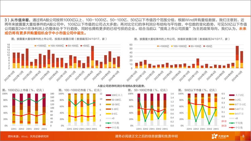 《中小市值并购重组主题投资策略报告之：敢问路在何方？-241102-天风证券-28页》 - 第8页预览图