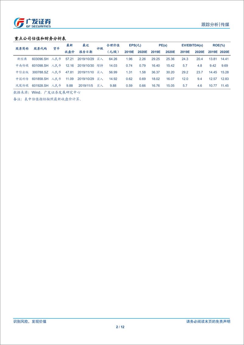 《传媒行业11月畅销榜数据跟踪：双十一销量再创新高-20191223-广发证券-12页》 - 第3页预览图