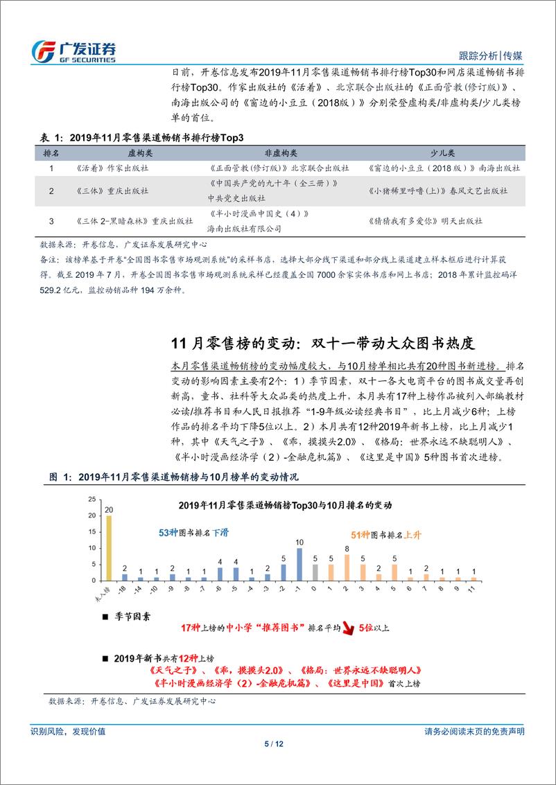 《传媒行业11月畅销榜数据跟踪：双十一销量再创新高-20191223-广发证券-12页》 - 第6页预览图