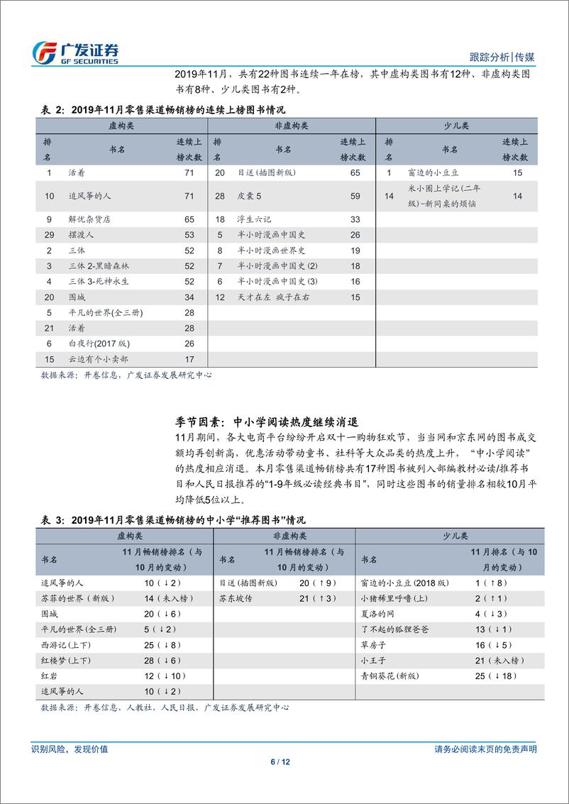 《传媒行业11月畅销榜数据跟踪：双十一销量再创新高-20191223-广发证券-12页》 - 第7页预览图