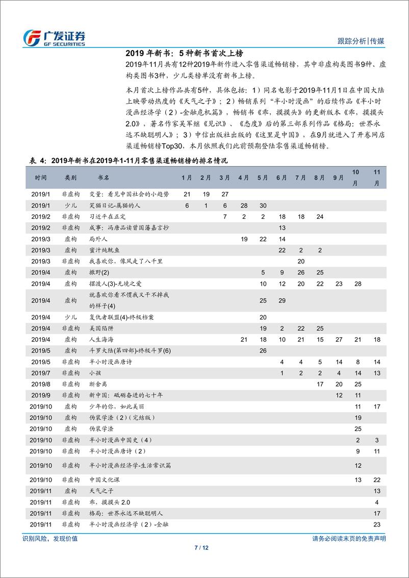 《传媒行业11月畅销榜数据跟踪：双十一销量再创新高-20191223-广发证券-12页》 - 第8页预览图