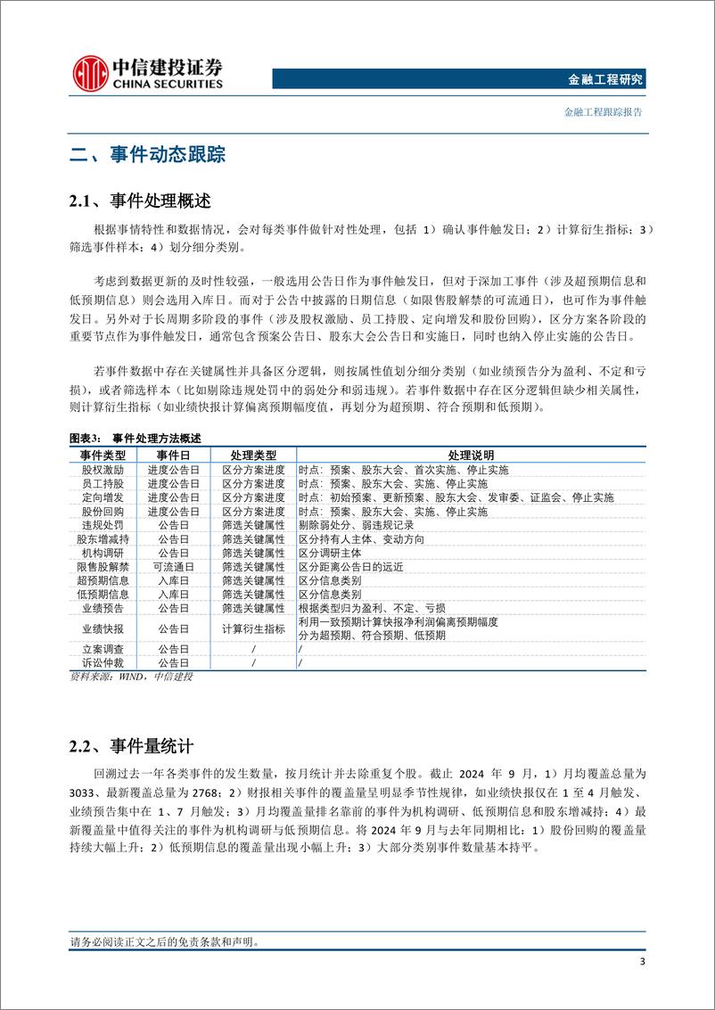 《事件跟踪月报(2024年10月)：关注股权激励类事件-241003-中信建投-13页》 - 第4页预览图