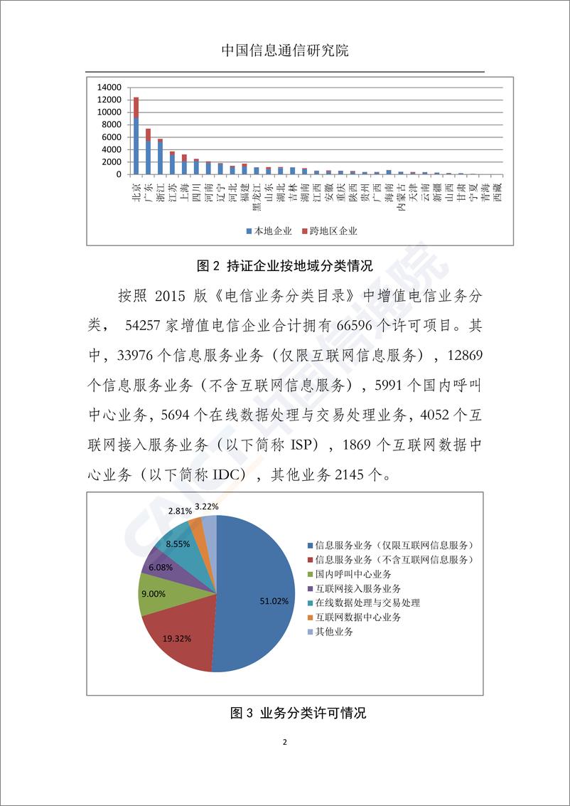 《国内增值电信业务许可情况分析报告（2018.6）》 - 第3页预览图