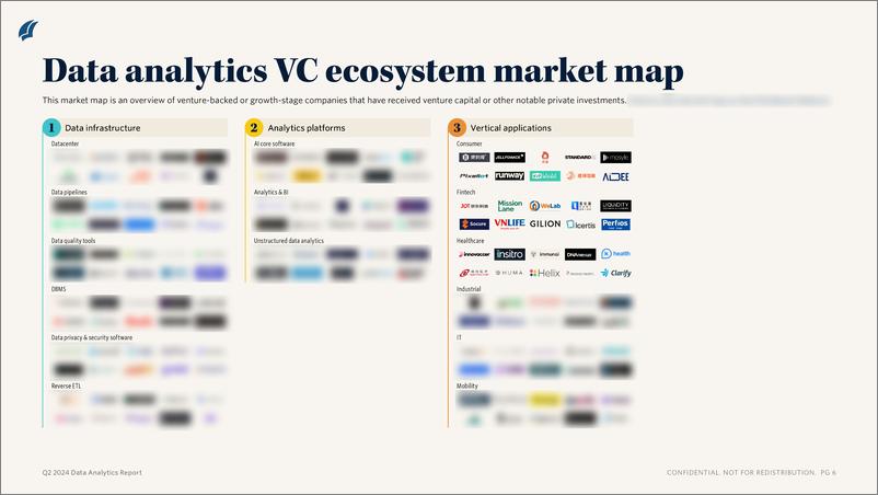 《PitchBook-2024年二季度数据分析报告（英）-2024-12页》 - 第5页预览图