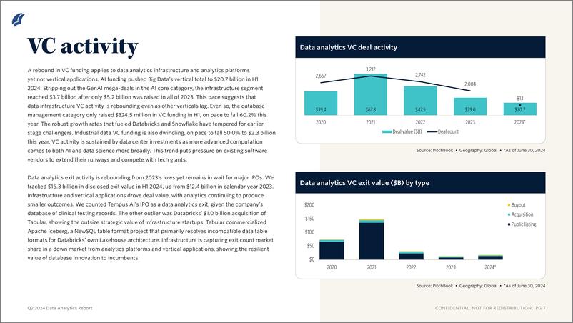 《PitchBook-2024年二季度数据分析报告（英）-2024-12页》 - 第6页预览图