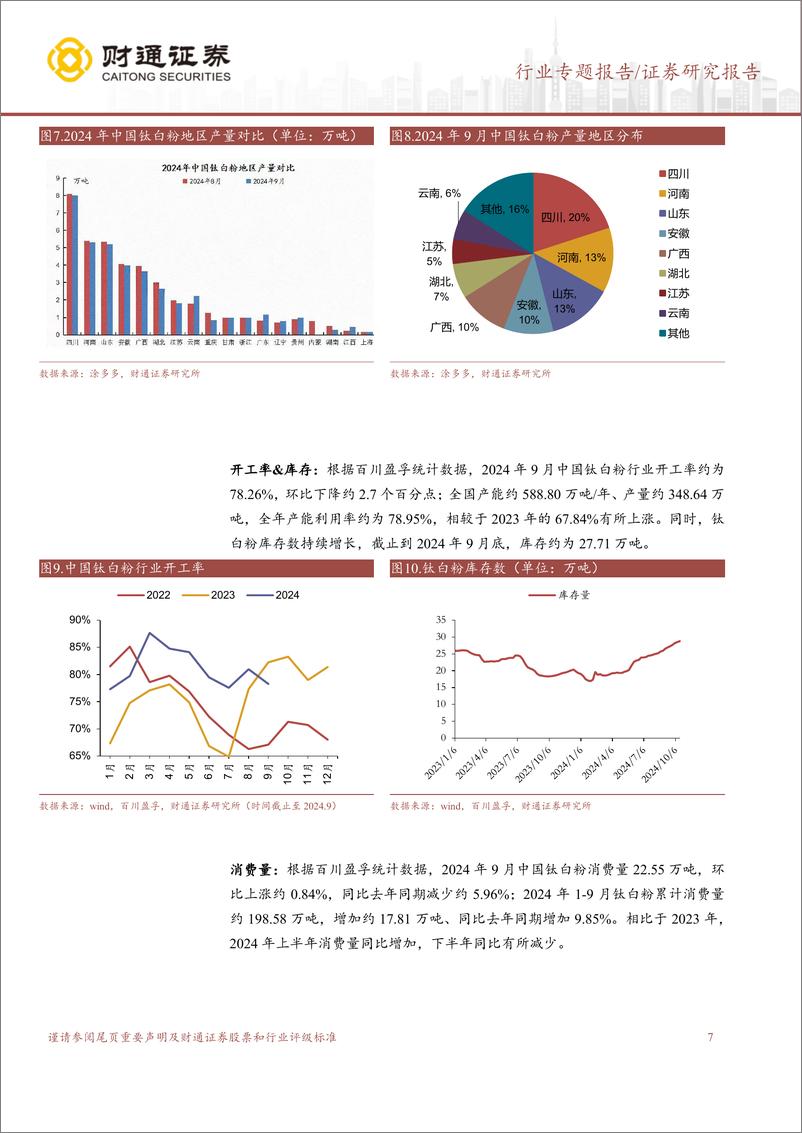 《基础化工行业：9月钛矿维持高价，钛白粉价差改善-241024-财通证券-13页》 - 第7页预览图