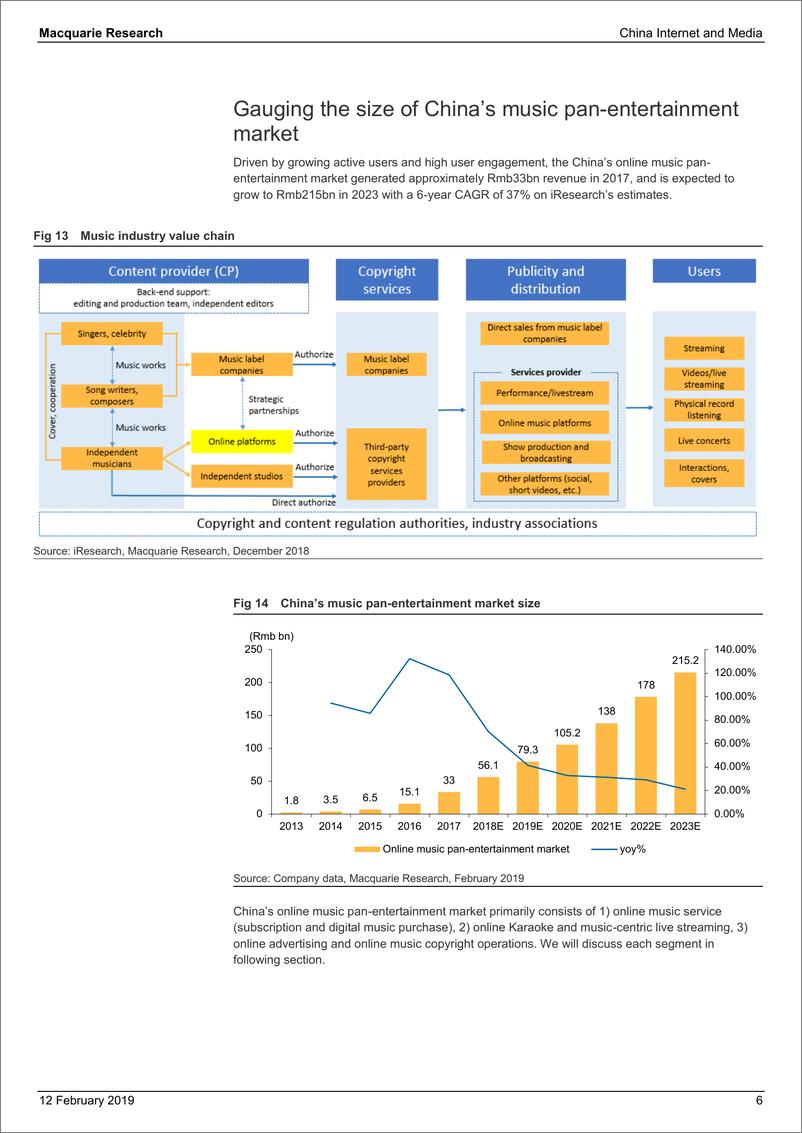 《麦格理-中国-互联网与媒体行业-音乐产业：中国的崛起-2019.2.12-44页》 - 第7页预览图