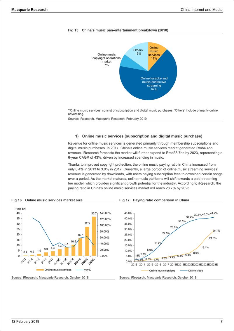 《麦格理-中国-互联网与媒体行业-音乐产业：中国的崛起-2019.2.12-44页》 - 第8页预览图