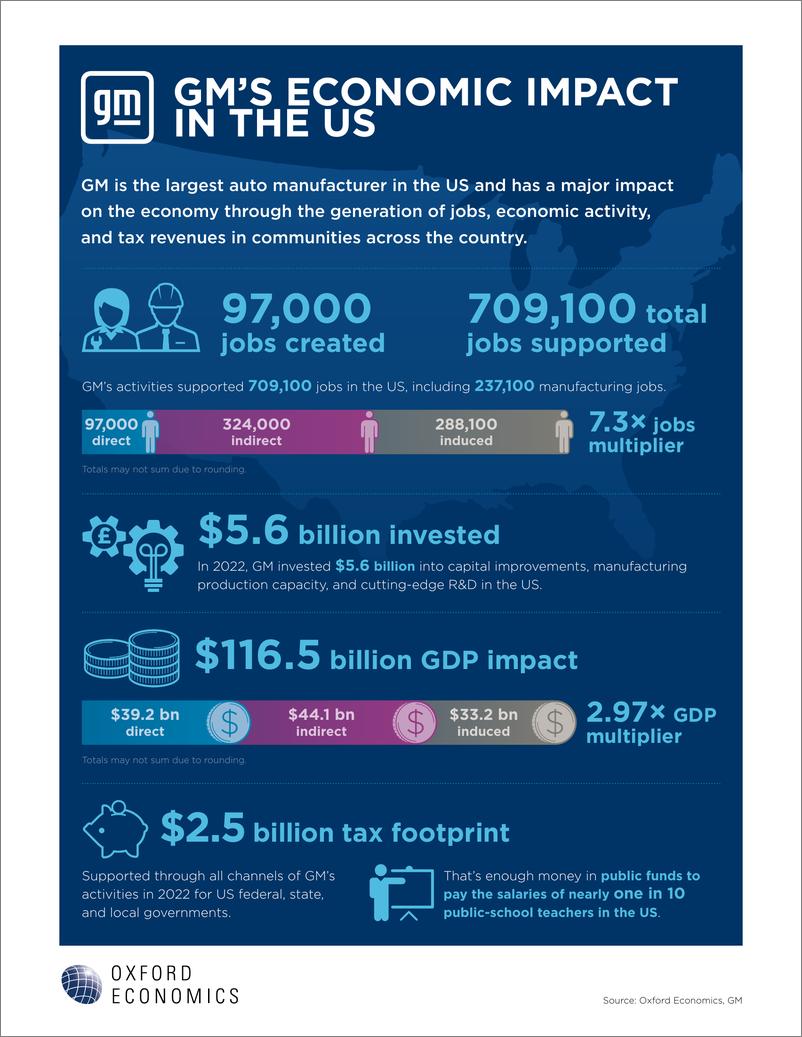 《牛津经济研究院-通用汽车在美国的经济影响（英）-2023》 - 第7页预览图