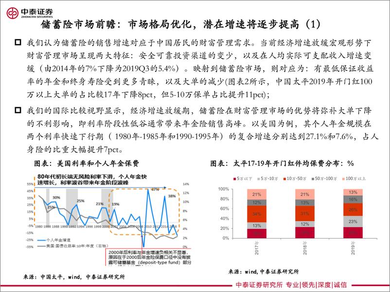 《2020年保险行业投资策略报告：积累性行业的细水漫流-20191220-中泰证券-20页》 - 第5页预览图