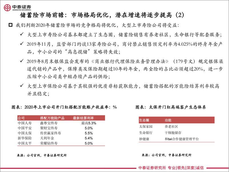 《2020年保险行业投资策略报告：积累性行业的细水漫流-20191220-中泰证券-20页》 - 第6页预览图