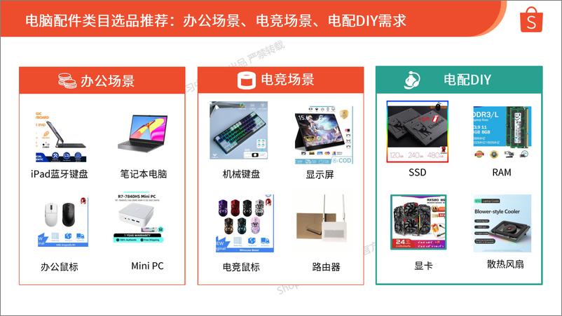 《Shopee_2024年第3季度电脑配件选品参考指南报告》 - 第4页预览图