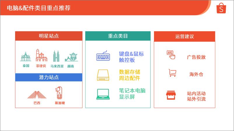 《Shopee_2024年第3季度电脑配件选品参考指南报告》 - 第5页预览图