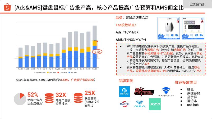 《Shopee_2024年第3季度电脑配件选品参考指南报告》 - 第7页预览图