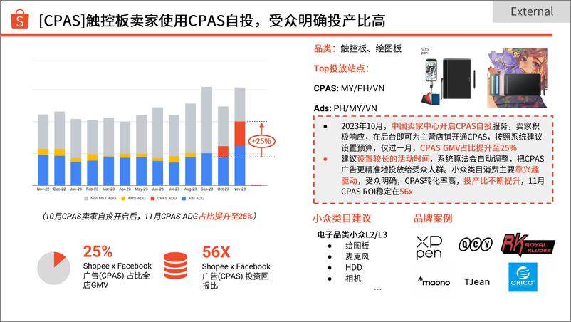 《Shopee_2024年第3季度电脑配件选品参考指南报告》 - 第8页预览图