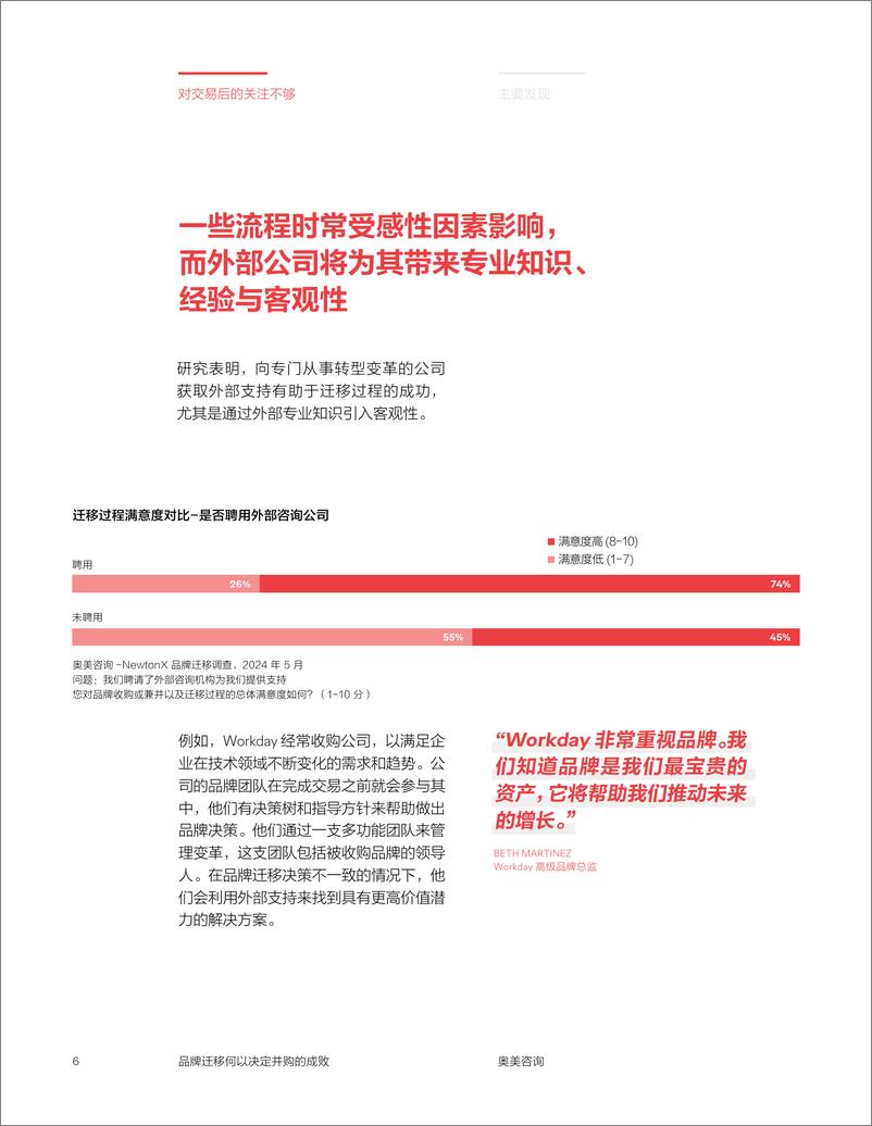 《2024放眼交易之外_品牌迁移何以决定并购的成败白皮书》 - 第6页预览图