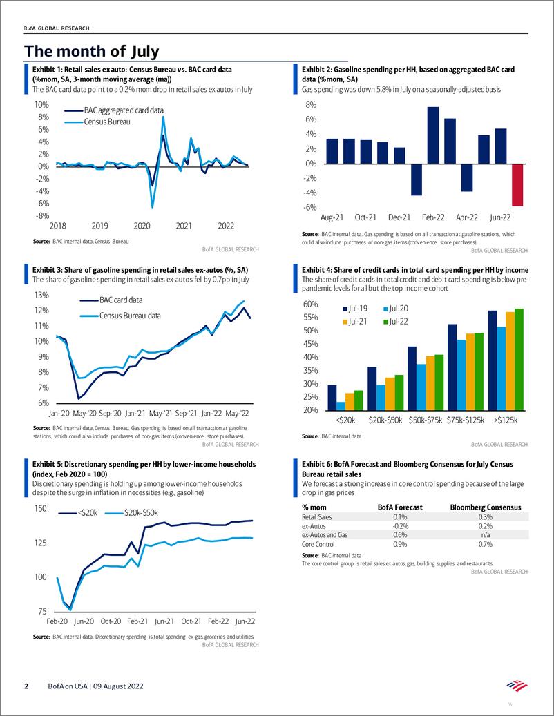 《Plunge in gas prices could fuel a surge in real spending》 - 第3页预览图