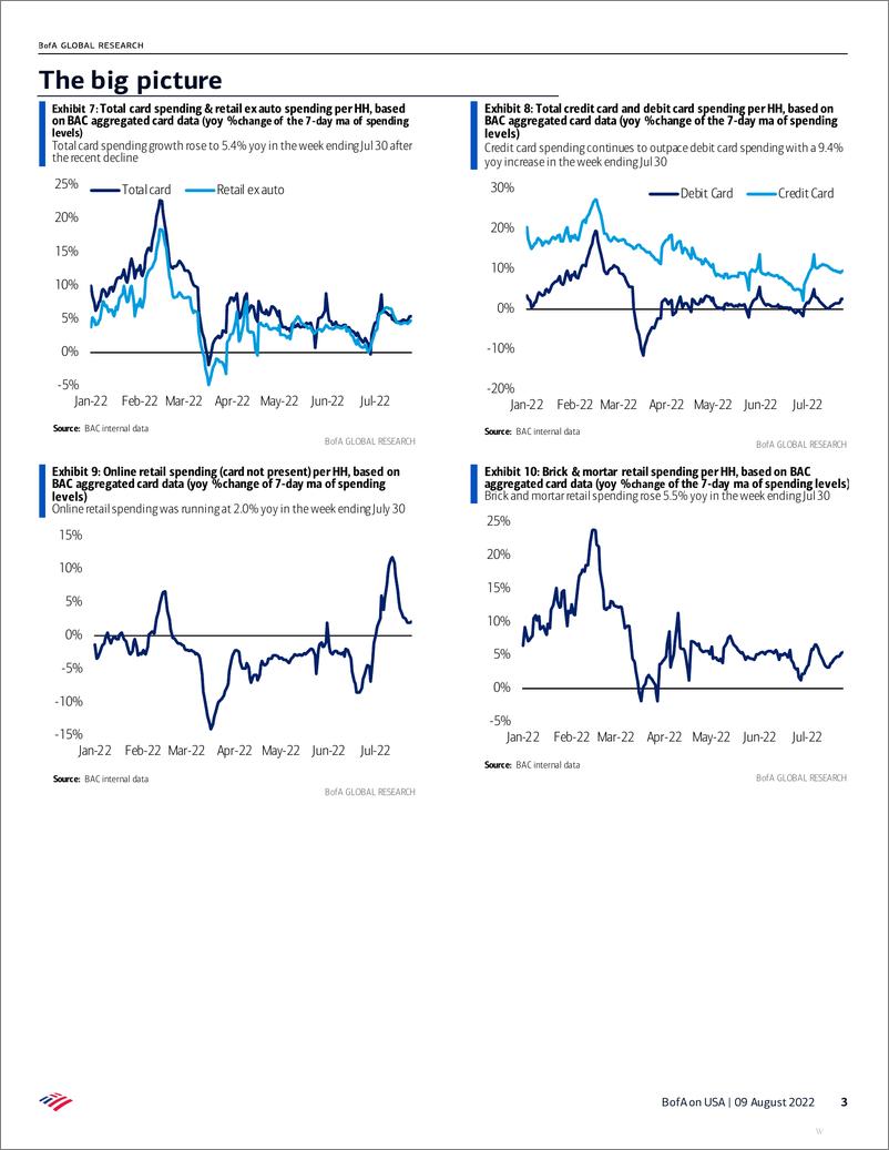 《Plunge in gas prices could fuel a surge in real spending》 - 第4页预览图