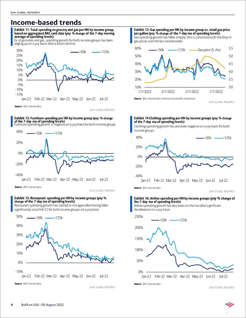 《Plunge in gas prices could fuel a surge in real spending》 - 第5页预览图