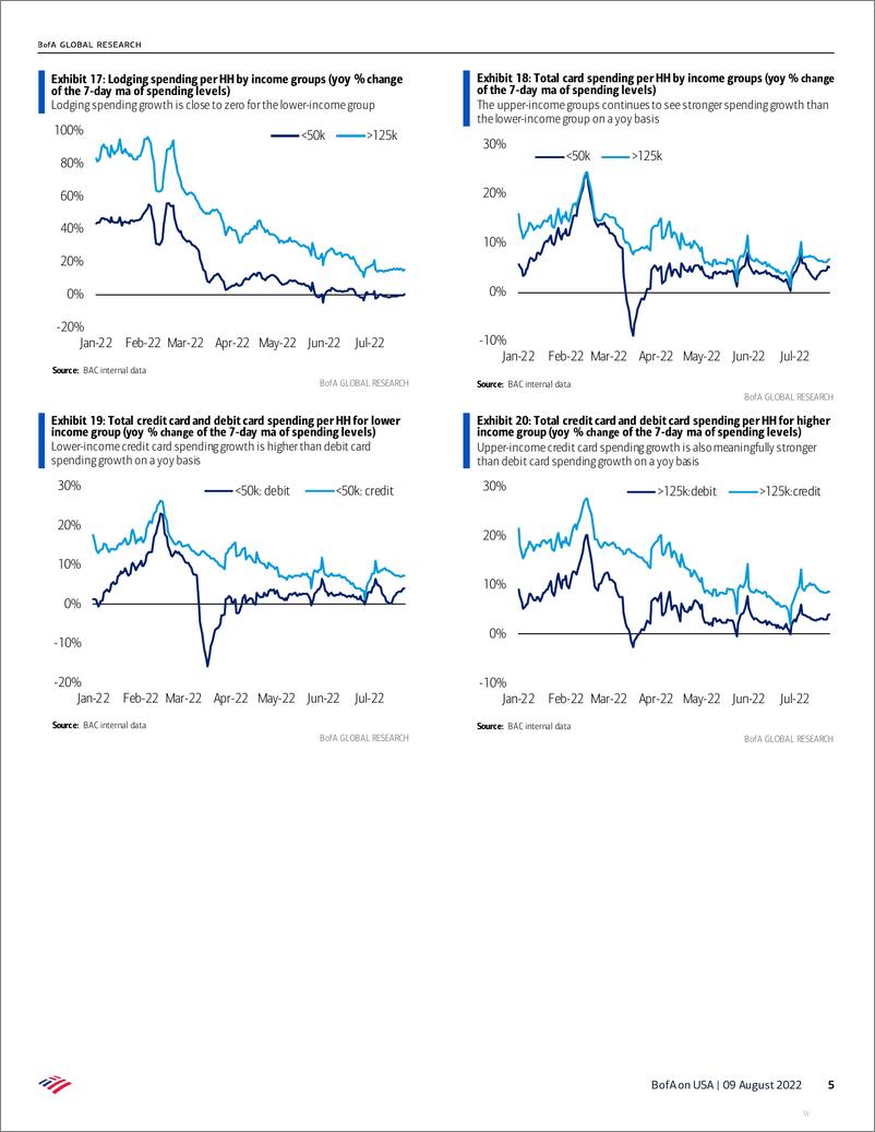 《Plunge in gas prices could fuel a surge in real spending》 - 第6页预览图