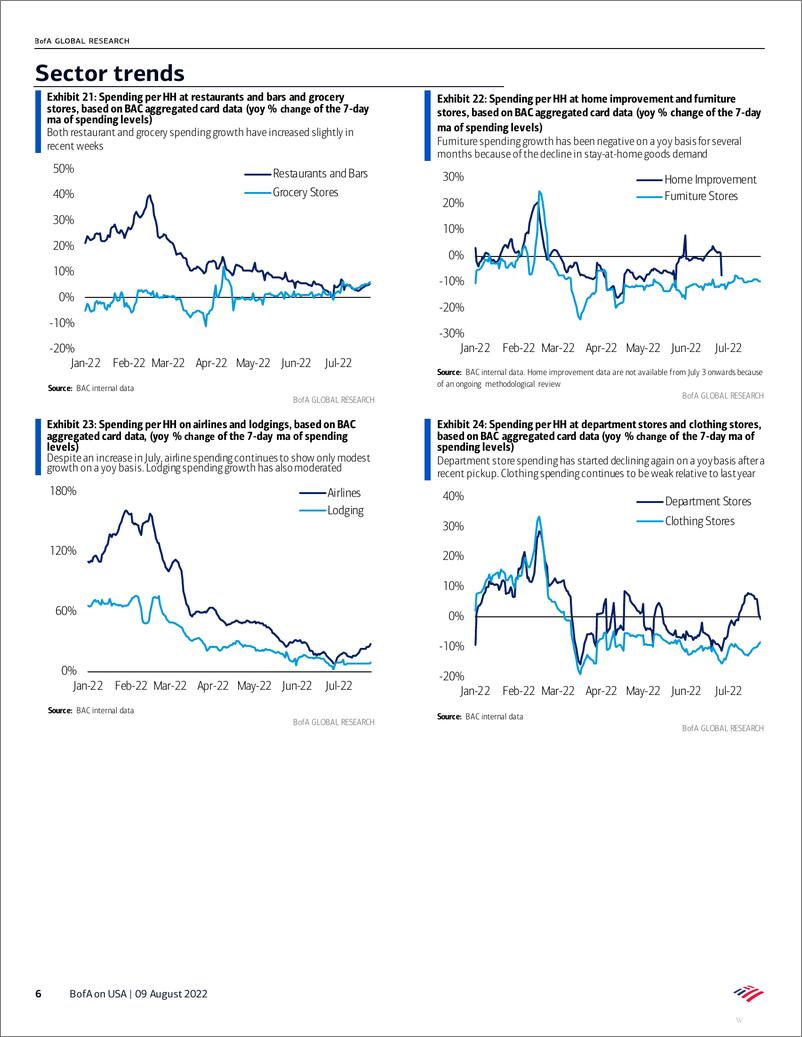 《Plunge in gas prices could fuel a surge in real spending》 - 第7页预览图