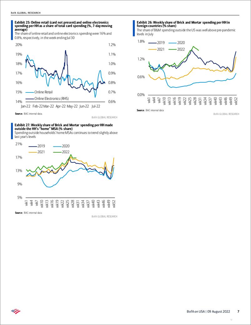 《Plunge in gas prices could fuel a surge in real spending》 - 第8页预览图