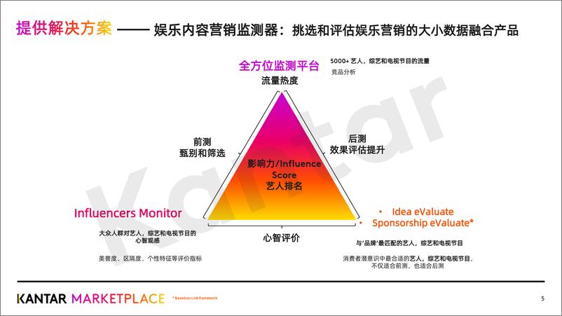 《娱乐内容营销案例手册-146页-WN9》 - 第5页预览图