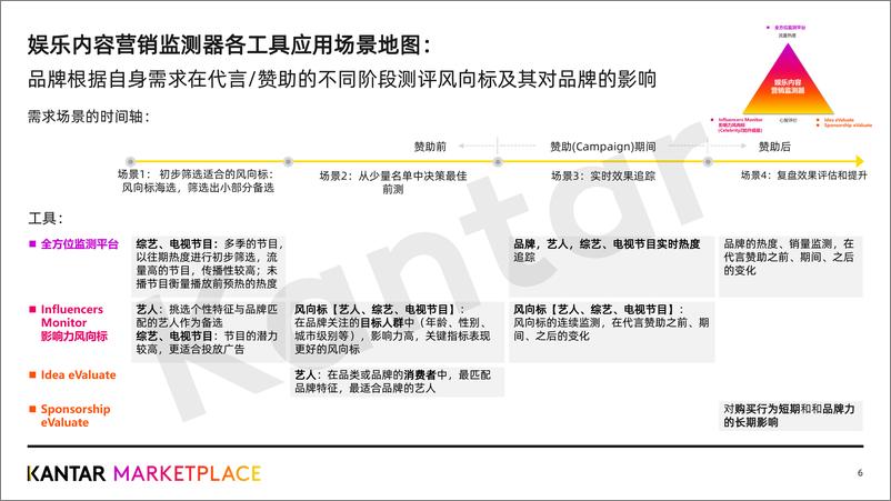 《娱乐内容营销案例手册-146页-WN9》 - 第6页预览图