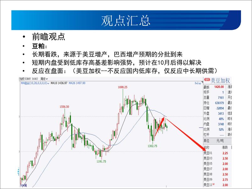 《豆类油脂月报：豆粕菜油等船，预计11月后拐点-20220930-宏源期货-30页》 - 第3页预览图