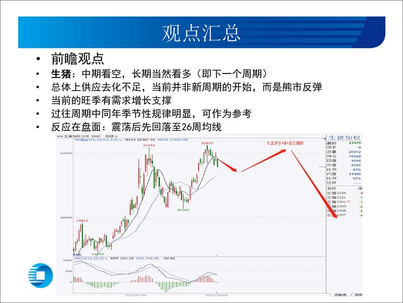 《豆类油脂月报：豆粕菜油等船，预计11月后拐点-20220930-宏源期货-30页》 - 第5页预览图